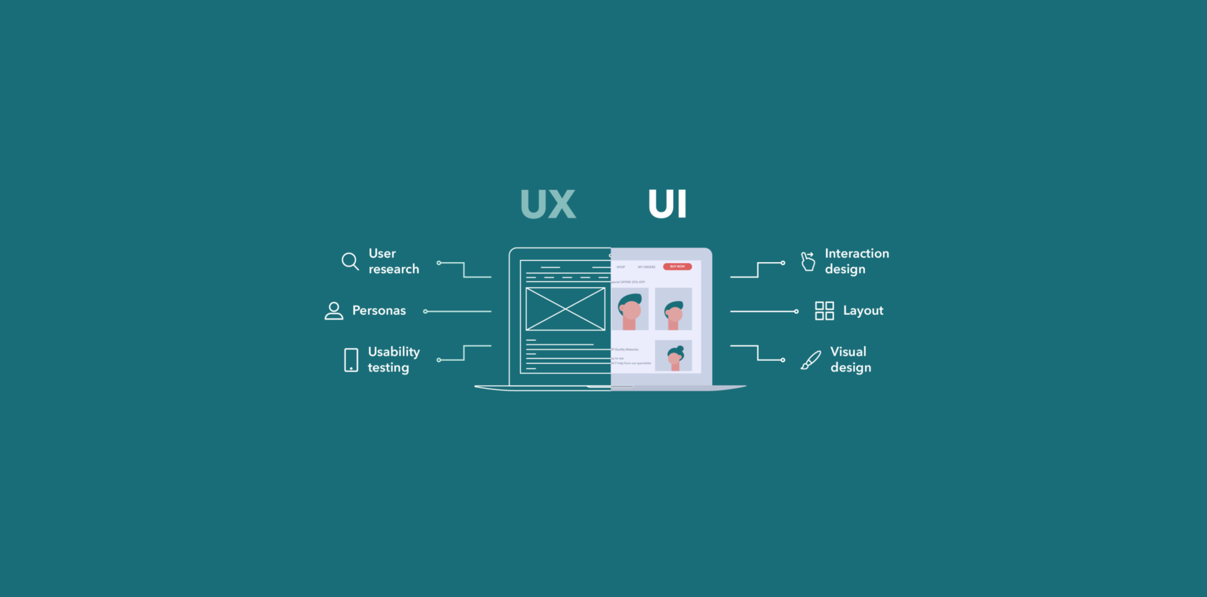 The Importance of User Experience (UX) Design in Software Development and How It Can Impact Your Business