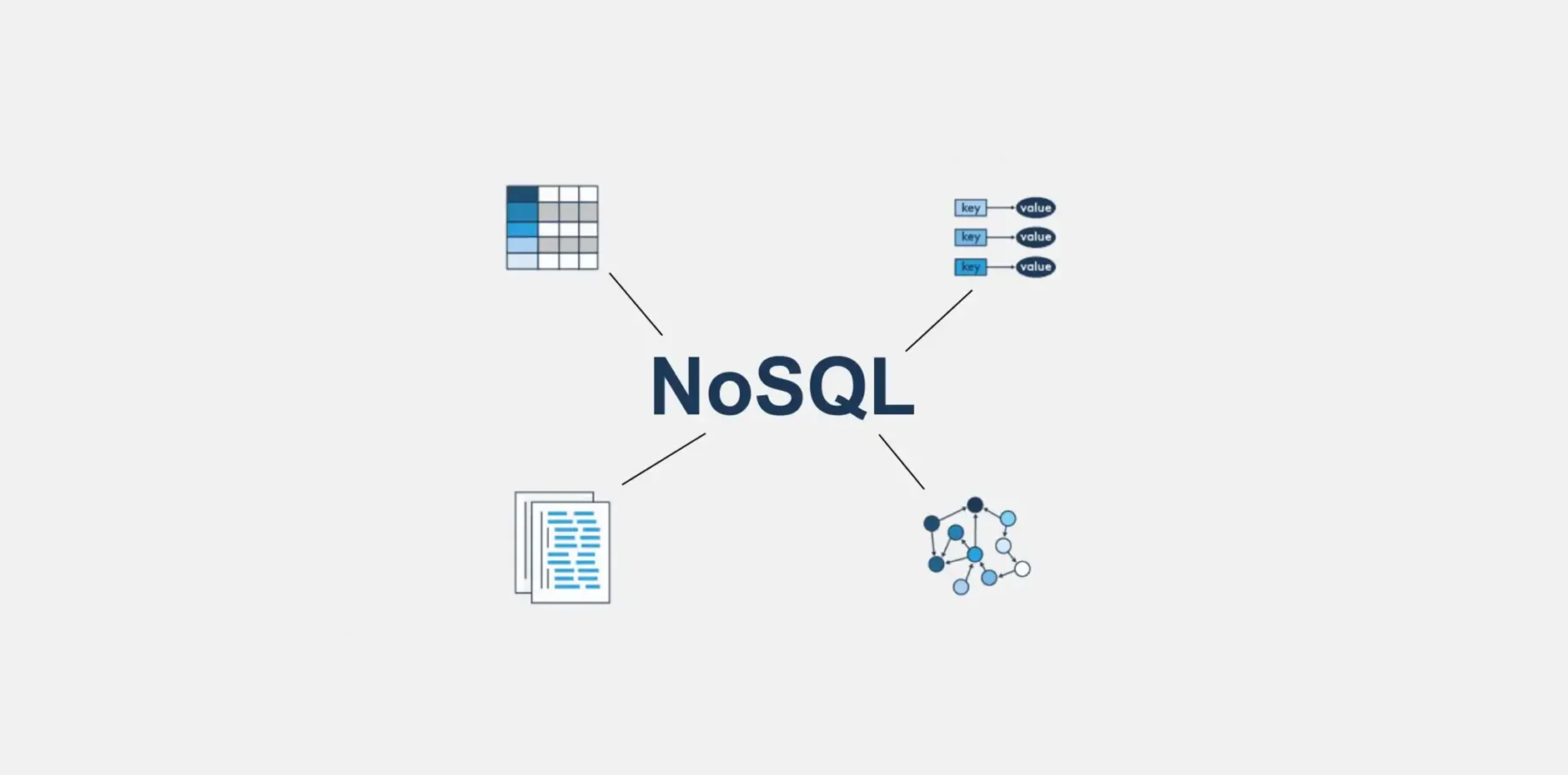 Diving into Databases: Understanding SQL and NoSQL Concepts